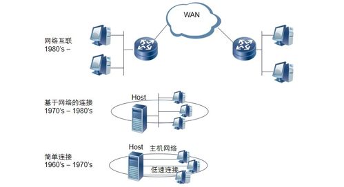 弱電工程中計算機網絡系統的基礎知識與網絡技術發展