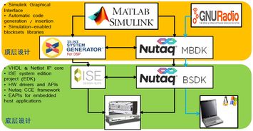 通信系統與綜合電子 計算機網絡技術開發的融合與創新