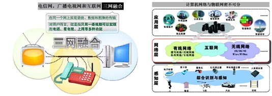 計算機網絡技術的演進與未來開發方向