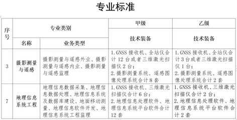 測繪資質復審換證，認準武漢智覺空間SVS系列軟件，打造高效專業(yè)技術支撐